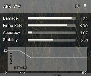 AEK-919 - All Weapons in Fear the Wolves - Equipment - Fear the Wolves Game Guide