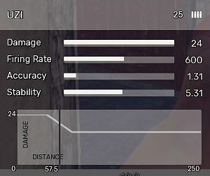 UZI - All Weapons in Fear the Wolves - Equipment - Fear the Wolves Game Guide
