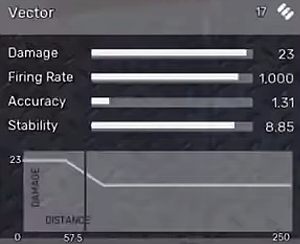 Vector - All Weapons in Fear the Wolves - Equipment - Fear the Wolves Game Guide
