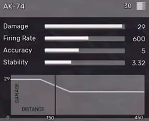 AK-74 - All Weapons in Fear the Wolves - Equipment - Fear the Wolves Game Guide