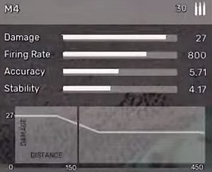 M4 - All Weapons in Fear the Wolves - Equipment - Fear the Wolves Game Guide