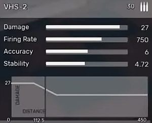 VHS-2 - All Weapons in Fear the Wolves - Equipment - Fear the Wolves Game Guide