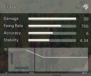 Groza - All Weapons in Fear the Wolves - Equipment - Fear the Wolves Game Guide
