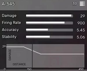 A-545 - All Weapons in Fear the Wolves - Equipment - Fear the Wolves Game Guide