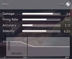 RPD - All Weapons in Fear the Wolves - Equipment - Fear the Wolves Game Guide
