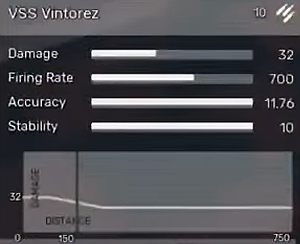 VSS Vintorez - All Weapons in Fear the Wolves - Equipment - Fear the Wolves Game Guide