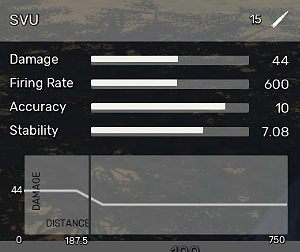 SVU - All Weapons in Fear the Wolves - Equipment - Fear the Wolves Game Guide