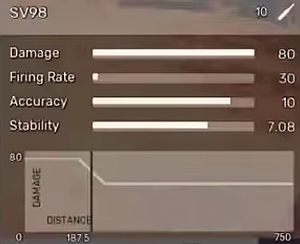 SV98 - All Weapons in Fear the Wolves - Equipment - Fear the Wolves Game Guide