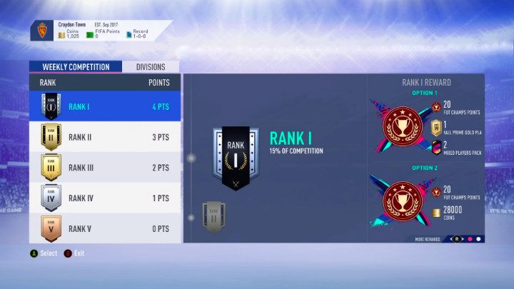 After finishing a league season (i - Game Modes in FUT 19 - FUT Guide - FIFA 19 Game Guide