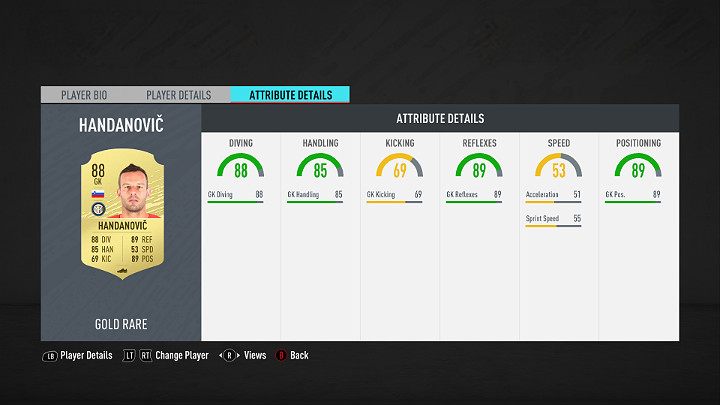 The goalkeeper is mandatory in every team - he is the one protecting and preventing the opponents from scoring a goal - FUT 20: Best Serie A players - FUT 20: Best players in FUT - FIFA 20 Guide