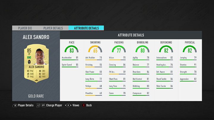 Defenders playing on the left side of the field must be fast so that they can effectively repel attacks performed on the sides of the field - FUT 20: Best Serie A players - FUT 20: Best players in FUT - FIFA 20 Guide