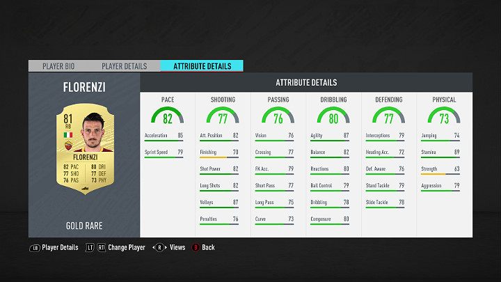 Defenders playing on the right side of the field must be fast so that they can effectively repel attacks performed on the sides of the field - FUT 20: Best Serie A players - FUT 20: Best players in FUT - FIFA 20 Guide