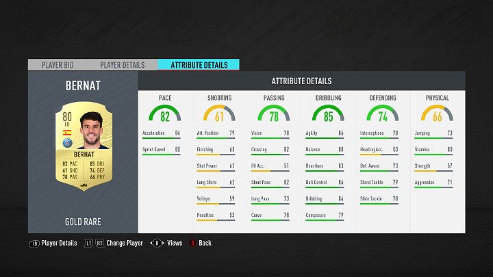 Defenders playing on the left side of the field must be fast so that they can effectively repel attacks performed on the sides of the field - FUT 20: Best players in Ligue 1 Conforama - FUT 20: Best players in FUT - FIFA 20 Guide