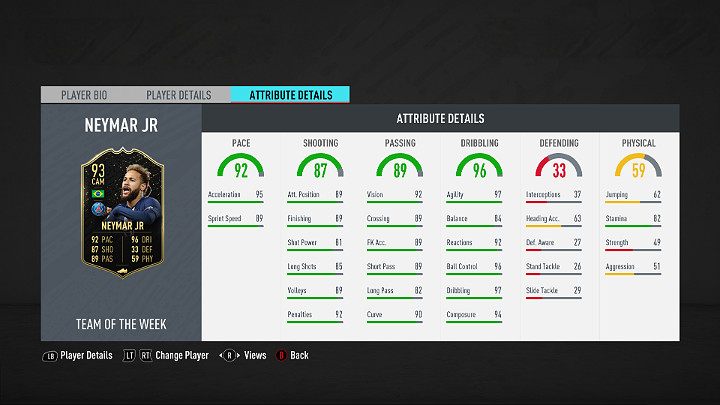 The best player in the fifteenth edition of Team of the Week in FIFA 20 is Neymar Jr - FUT 20: Team of the Week 15 (TOTW) - FIFA 20 Ultimate Team - FUT 20: Team of the Week - FIFA 20 Guide