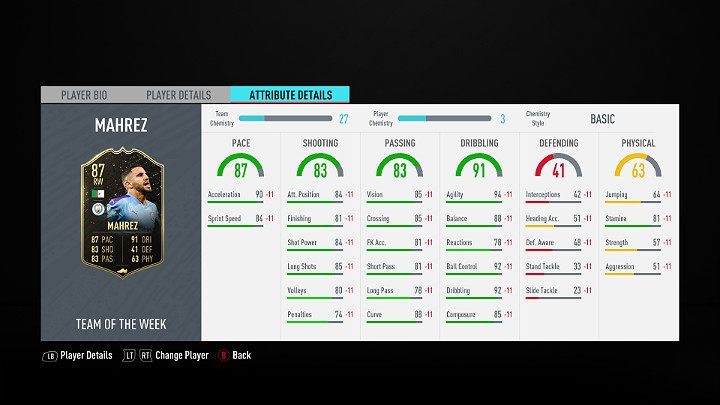 The best player in the eleventh edition of the Team of the Week in FIFA 20 is Riyad Mahrez, a Manchester City player - FUT 20: Team of the Week 11 (TOTW) - FIFA 20 Ultimate Team - FUT 20: Team of the Week - FIFA 20 Guide