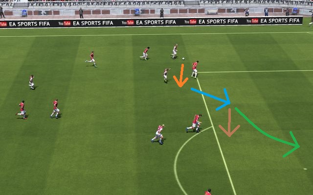 A well played ball in the penalty area is the basic of a good final attack - Finishing actions - Offense - FIFA 14 - Game Guide and Walkthrough
