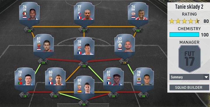 Rico - Rui, Kolodziejczak, Yanga-MBiwa, Wiel - Strootman, Tolisso, Sneijder - Elia, Haller, Narsingh - Useful players and sample teams | FUT - FIFA Ultimate Team - FIFA 17 Game Guide