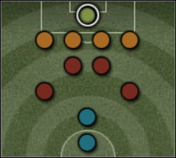 At the beginning, you have to create a situation in which one of your midfielders will have the ball - FIFA 2006: Through balls - FIFA 2006: Tactical solutions - 2006 FIFA World Cup Germany Game Guide