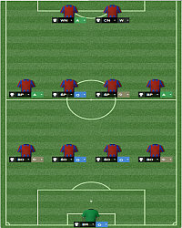 4-4-2 - Formation - Tactics - Football Manager 2014 - Game Guide and Walkthrough