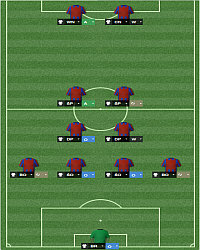 4-2-2-2 - Formation - Tactics - Football Manager 2014 - Game Guide and Walkthrough