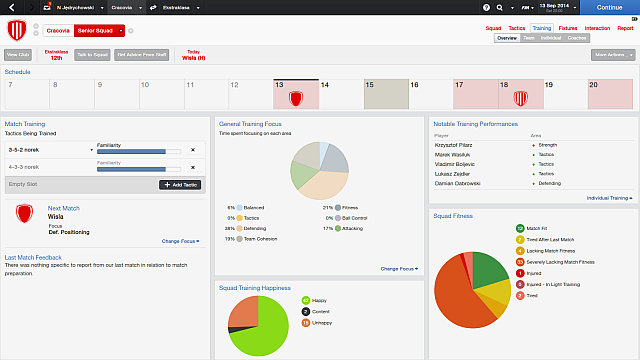 Your players train almost every day, except for breaks between seasons, periods of recuperation and days of rest that you give them so its an important part of managing a team - General assumptions - Training - Football Manager 2014 - Game Guide and Walkthrough