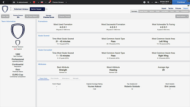 Proper preparation for the match is essential if you want to win - Preparations - Match - Football Manager 2014 - Game Guide and Walkthrough