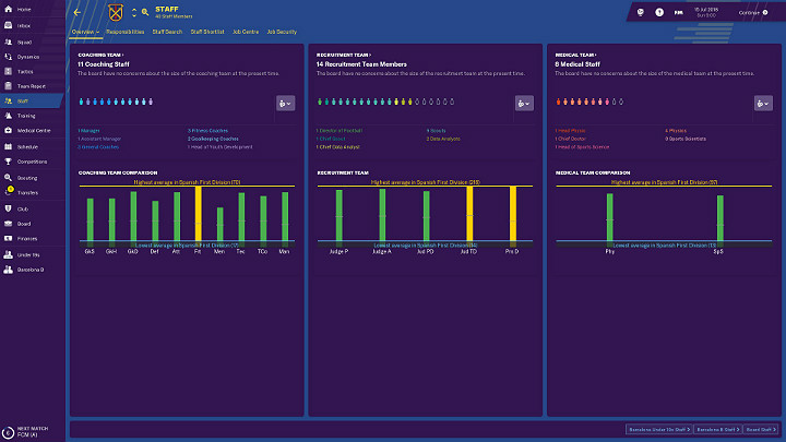 As a Football Manager you will have at least a few people at your disposal, who can undertake some responsibilities at the very beginning of Football Manager 2019 - Football Manager 2019: Club management guide - Football Manager 2019: Club management - Football Manager 2019 Guide and Tips