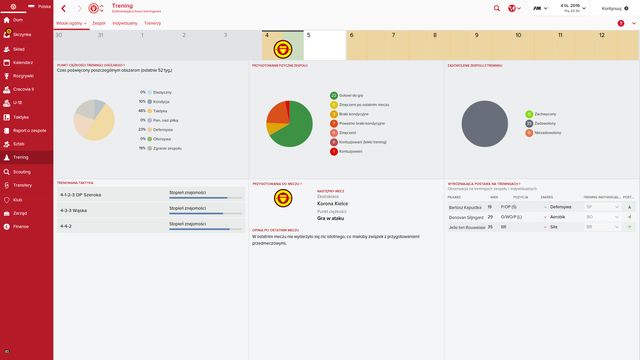 The training screen shows, you in a clear way, players condition training focuses in the past weeks and players contentment with the strain. - Training goals - Training - Football Manager 2016 - Game Guide and Walkthrough