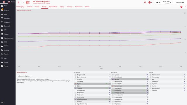 You can see the report on the players attitude during the training and the development of his attributes, over time. - Team training - Training - Football Manager 2016 - Game Guide and Walkthrough