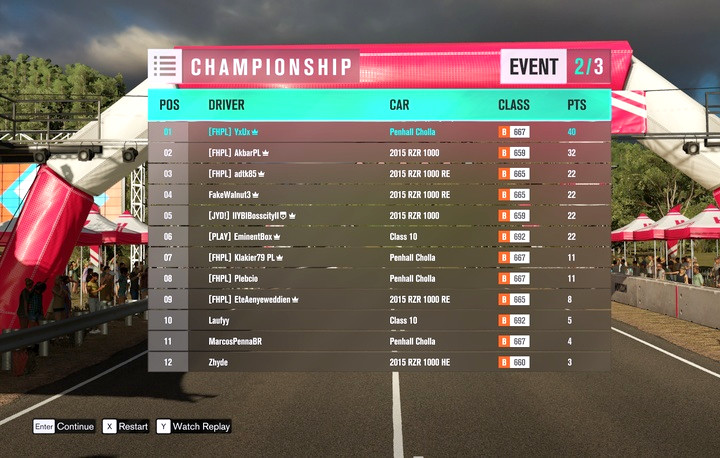 In the championship mode, there are several events. After each one, a scoreboard displays. - Race Types - Gameplay basics - Forza Horizon 3 Game Guide