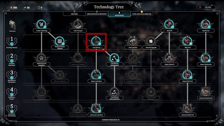 Here, even the basic version of this building requires Steam Cores - Excavating coal in Frostpunk - Gameplay mechanics - Frostpunk Game Guide