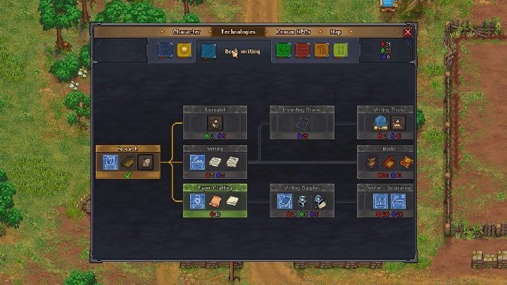 Green and red points are collected by completing daily activities - Starting Tips for Graveyard Keeper Game - Beginning and development - Graveyard Keeper Game Guide