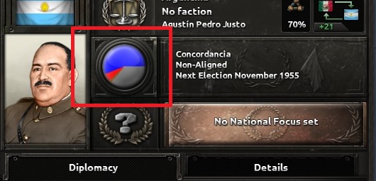 After several months, the pie chart will show that political power in the country has shifted - 10 simple steps for beginners - Basics - Hearts of Iron IV Game Guide