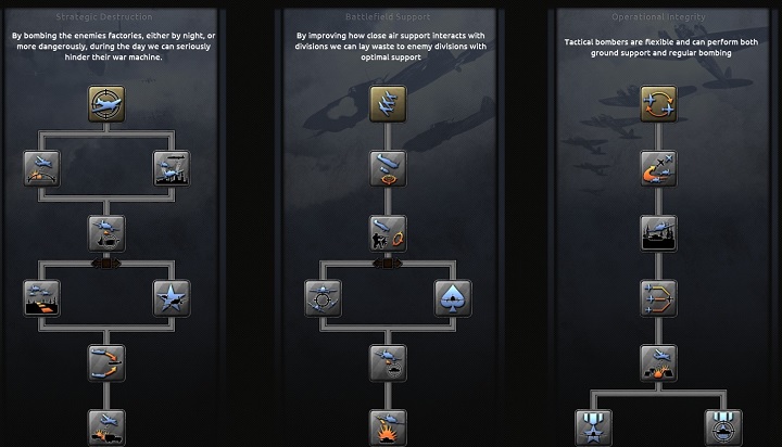 It should be noted that air doctrine trees are not too extensive, but there are many points where you have give your choices consideration and which will determine following steps - Air | Doctrines - Doctrines - Hearts of Iron IV Game Guide
