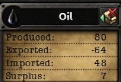Depending on trade policy, a percentage of your produced goods is set aside for trade - Trade - Economy - Hearts of Iron IV Game Guide