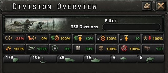 First I would like to describe modifiers used by units - Military forces - Army - Hearts of Iron IV Game Guide