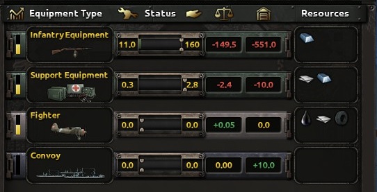 On the above picture you can see the upper part of logistics panel - Game interface - Basics - Hearts of Iron IV Game Guide