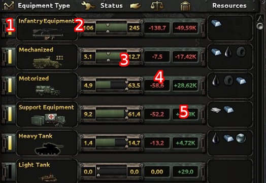 The above screenshot presents individual elements of the logistics panel - Logistics - Armaments - Hearts of Iron IV Game Guide