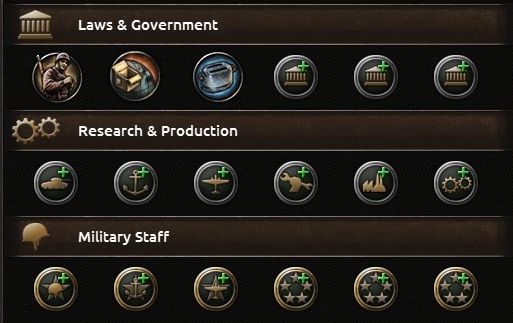 Each country allows for a change of 3 major laws and to select up to 15 representatives of the government. - General information | Government - Government - Hearts of Iron IV Game Guide