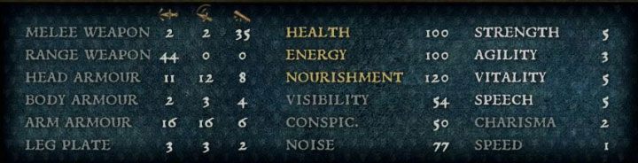 Henrys effectiveness is determined not only by his attributes and skills but also gear - Kingdom Come Deliverance: Character progression - Kingdom Come Deliverance: Basics - Kingdom Come Deliverance Game Guide