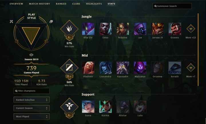 The Stats tab contains the most information - Stats | Player profile - Player profile - League of Legends Game Guide