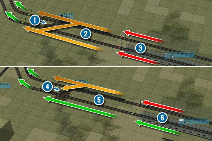 A frequent mistake is to add tracks with no new semaphores. On the upper screen you can see a lack of signal (1) in the connection with the second line. Because of that the middle block consists of two lines instead of one (2). A train that is in there blocks both tracks and the semaphores at the back have red light (3). After adding the semaphore (4), the middle block is divided into two -upper and lower one (5). Thanks to that the bottom part is completely free of train traffic (6). - How do the semaphores work? | Building and management - Building and management - Mashinky Game Guide