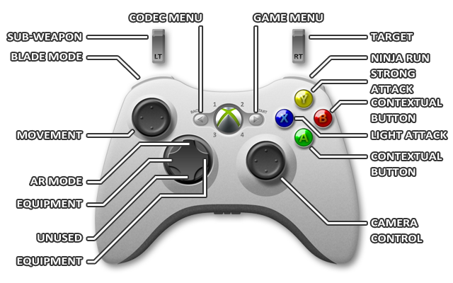 1 - Xbox 360 - Controls - Metal Gear Rising: Revengeance - Game Guide and Walkthrough