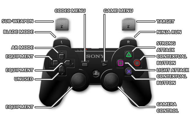 1 - PS3 - Controls - Metal Gear Rising: Revengeance - Game Guide and Walkthrough