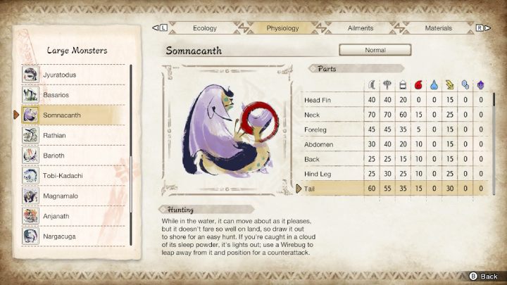 The above image lists all the parts of the monster's body and their susceptibility to particular weapon types and elements - Monster Hunter Rise: Somnacanth - how to defeat? - Big monsters - Monster Hunter Rise Guide