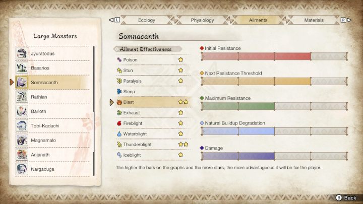 Somnacanth is susceptible to - Monster Hunter Rise: Somnacanth - how to defeat? - Big monsters - Monster Hunter Rise Guide