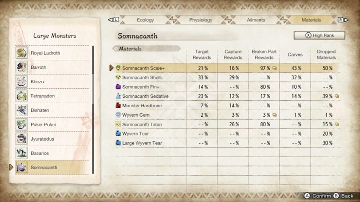 Above you will find a list of all the usual and rare items that you can get by fighting this monster - Monster Hunter Rise: Somnacanth - how to defeat? - Big monsters - Monster Hunter Rise Guide