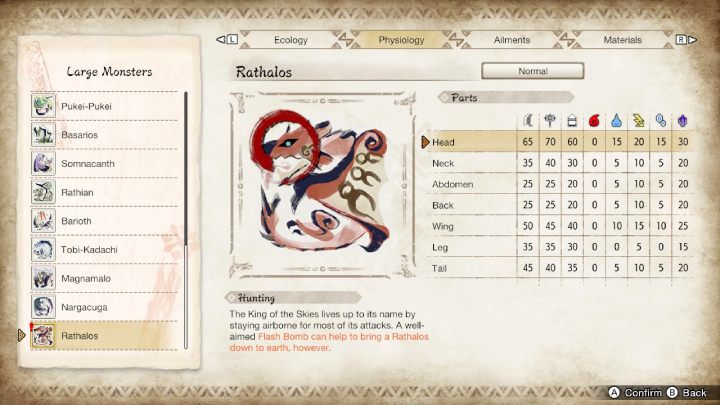 The above image lists all the parts of the monster's body and their susceptibility to particular weapon types and elements - Monster Hunter Rise: Rathalos - how to defeat? - Big monsters - Monster Hunter Rise Guide