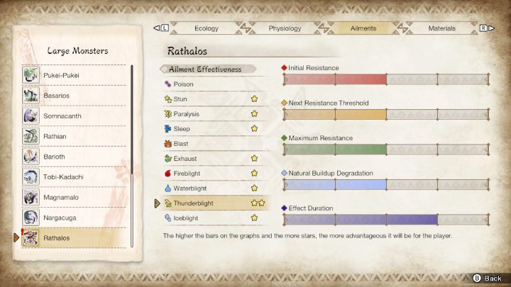 Rathalos is susceptible to - Monster Hunter Rise: Rathalos - how to defeat? - Big monsters - Monster Hunter Rise Guide