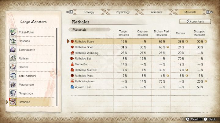 2 - Monster Hunter Rise: Rathalos - how to defeat? - Big monsters - Monster Hunter Rise Guide